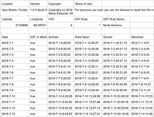 CSV sample